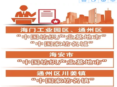 點贊！南通五地區入選全國紡織產業集群試點名單